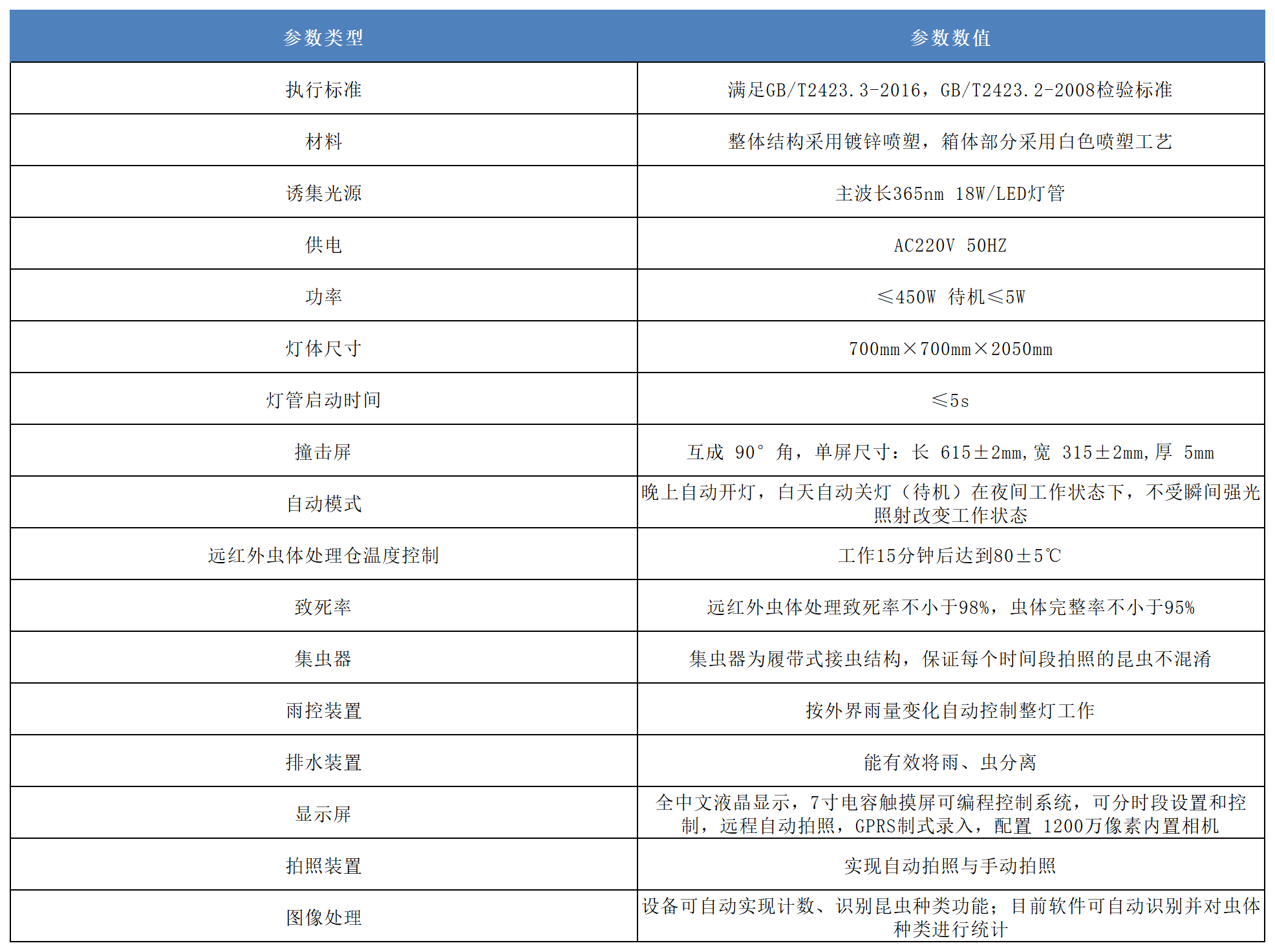 蟲情測報(bào)燈